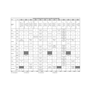 CWSM Circuit Plan 1st June 2024 to 1st September 2024